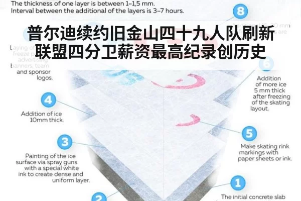 普尔迪续约旧金山四十九人队刷新联盟四分卫薪资最高纪录创历史